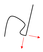 Irregular curve