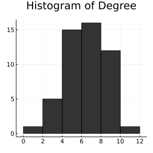 histogram_G_nm.png