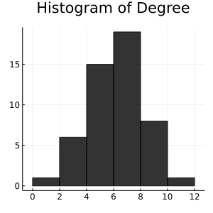 histogram_G_np.png