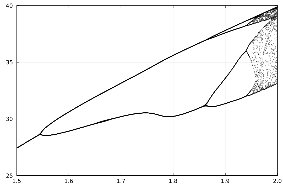 bifurcation.png