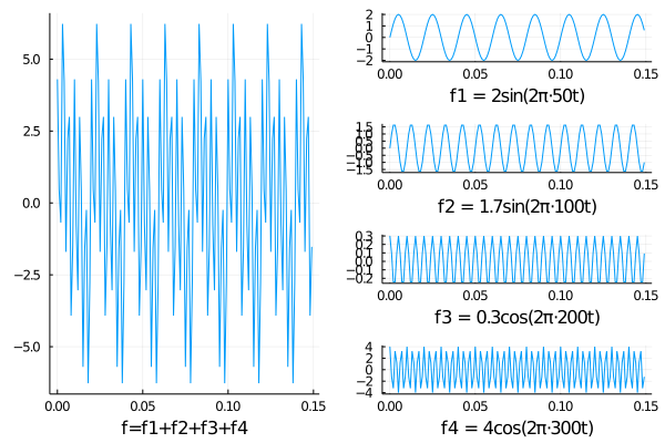 Fourier.png