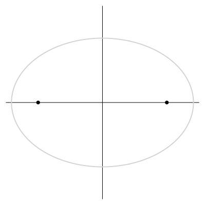 ellipse