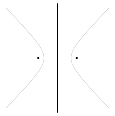 hyperbola