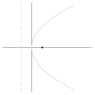 parabola
