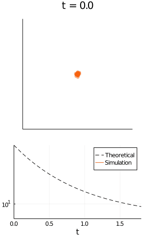 malthusian\_growth\_integration2.gif