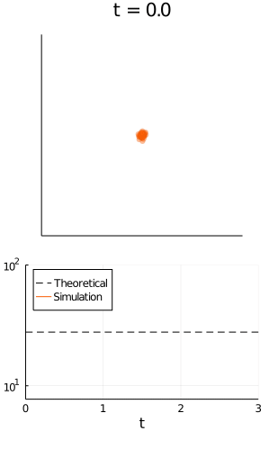 malthusian\_growth\_integration3.gif