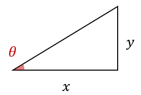 三角比