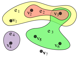 262px-Hypergraph-wikipedia.png