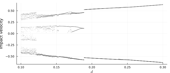 soft_bifurcation.png