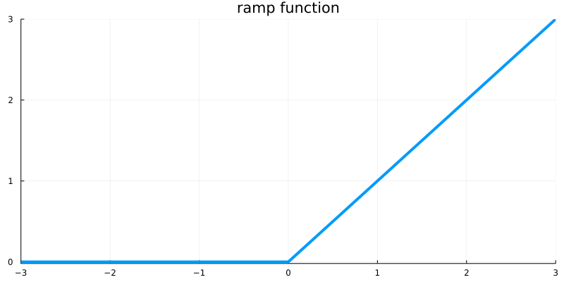ramp_function.png