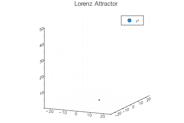 lorenz\_attractor.gif