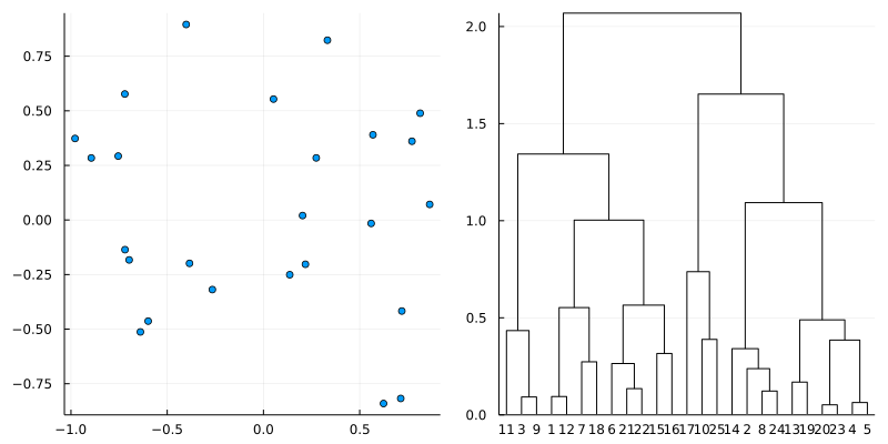 dendrogram.png