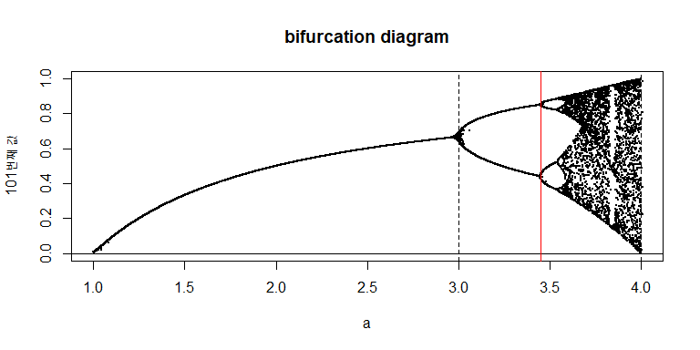bifurcationdiagram.png